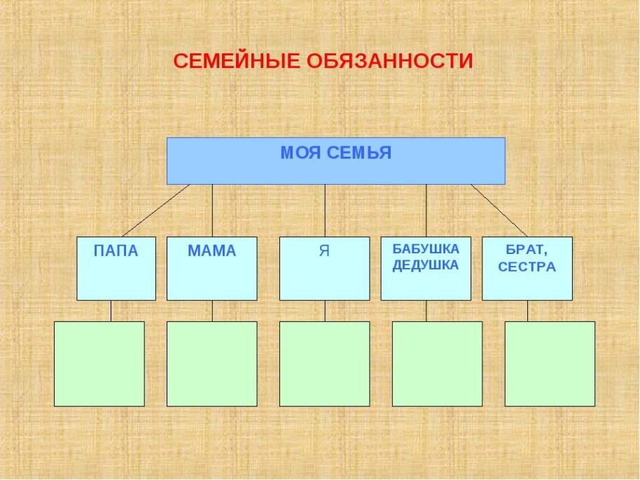 Семья и семейные отношения 6 класс обществознание конспект и презентация