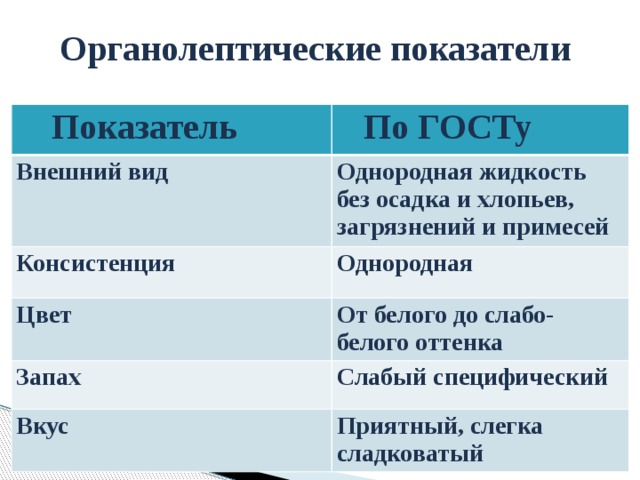 Исследование туалетного мыла различных торговых марок презентация