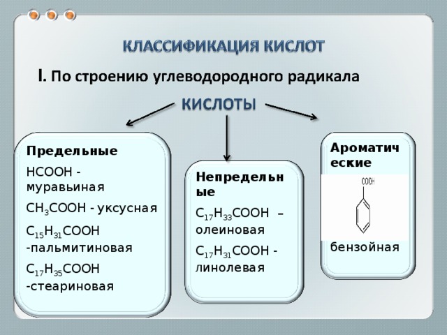 Нсоон класс соединения. Классификация кислот по строению ув радикала. Карбоновые кислоты предельные непредельные ароматические. Классификация карбоновых кислот по строению радикала. Классификация по строению углеводородного радикала.