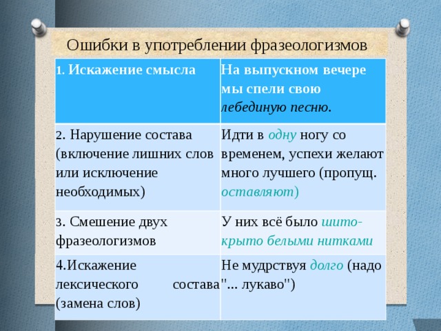 Фразеологизмы огэ 2024. Фразеологизмы ОГЭ. Сфера употребления фразеологизмов. Что такое фразеологизм ОГЭ по русскому. Фразеологизмы из ОГЭ.