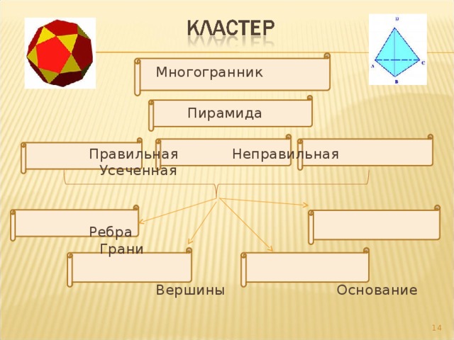  Многогранник  Пирамида Правильная Неправильная Усеченная Ребра Грани  Вершины Основание  Многогранник   Пирамида  Правильная Неправильная Усеченная   Ребра Грани   Вершины Основание  Многогранник   Пирамида  Правильная Неправильная Усеченная   Ребра Грани   Вершины Основание  Многогранник   Пирамида  Правильная Неправильная Усеченная   Ребра Грани   Вершины Основание  Многогранник   Пирамида  Правильная Неправильная Усеченная   Ребра Грани   Вершины Основание 14 