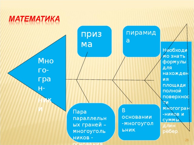 Много-гран- ники призма пирамида  Необходимо знать формулы для нахождения площади полной поверхности многогран-ников и суммы длин рёбер . Пара параллельных граней – многоугольников - основания В основании -многоугольник 26 