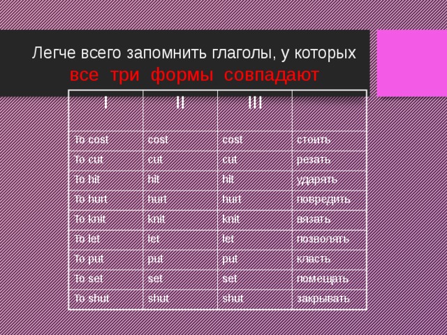 Hit 3 формы. Cut формы глагола. Cut 3 формы глагола. Cost вторая форма. Таблица неправильных глаголов.