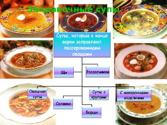 6 класс что такое заправочные супы