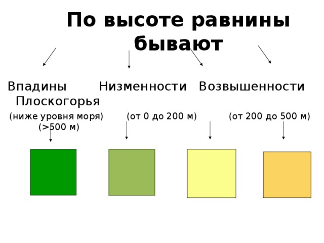 Равнины по высоте