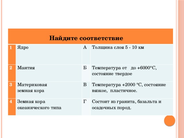  1 Найдите соответствие 2 Ядро Мантия 3 А Толщина слоя 5 - 10 км Б Материковая 4 Температура от до +6000°С, состояние твердое земная кора В Земная кора Температура +2000 °С, состояние вязкое, пластичное. океанического типа Г Состоит из гранита, базальта и осадочных пород. 