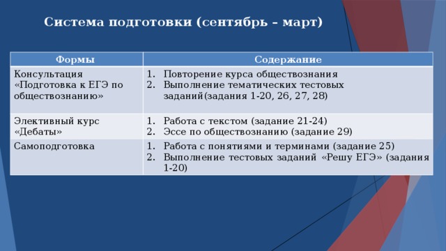 Итоговое повторение по обществознанию 9 класс презентация