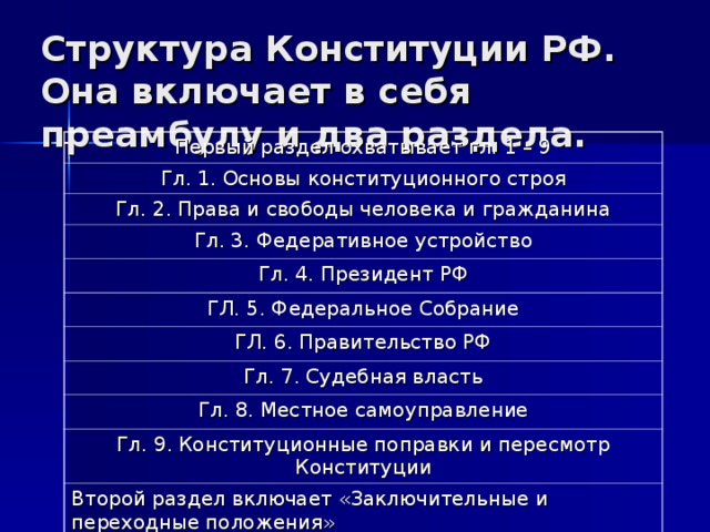 Структура конституции включает. Переходные положения Конституции это. Структура конституционного права. Структура Конституции РФ включает в себя:. Что включает второй раздел Конституции.