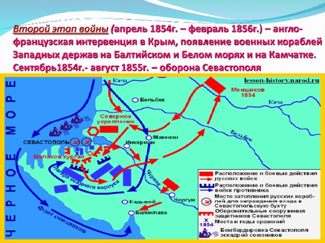 Составьте развернутый план хода крымской войны обороны севастополя