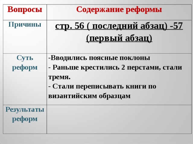 Таблица реформы содержание значение