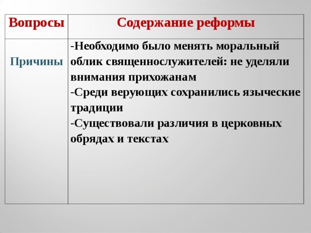 Вопросы Содержание реформы  Причины -Необходимо было менять моральный облик священнослужителей: не уделяли внимания прихожанам -Среди верующих сохранились языческие традиции -Существовали различия в церковных обрядах и текстах