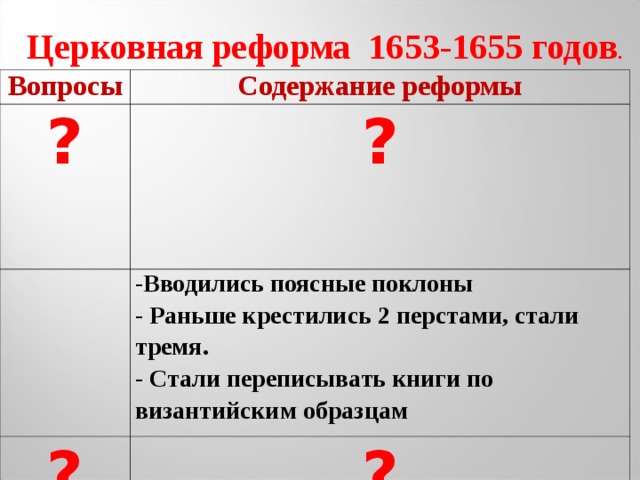 Церковная реформа 1653-1655 годов . Вопросы Содержание реформы ? ?  -Вводились поясные поклоны - Раньше крестились 2 перстами, стали тремя. - Стали переписывать книги по византийским образцам ? ?