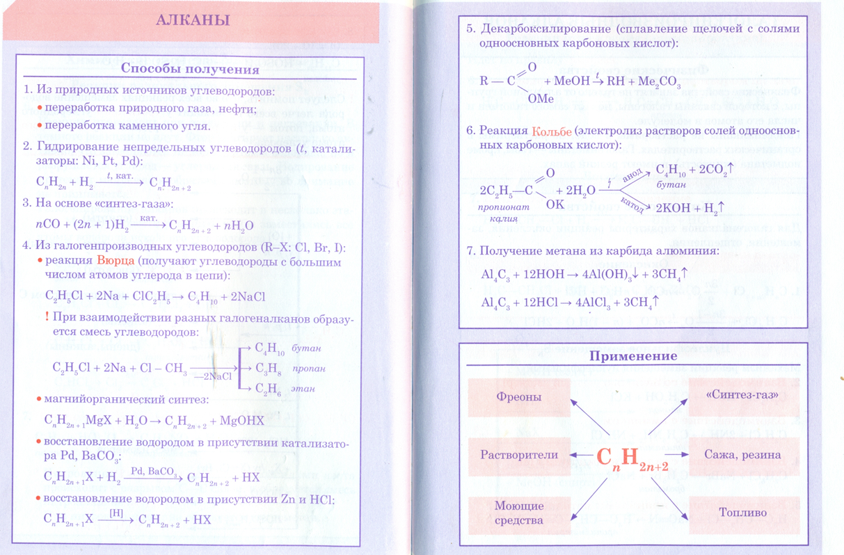 Для алканов характерны связи. Алканы химические свойства схема. Химические свойства алканов 10 класс таблица. Алканы химические свойства ЕГЭ химия. Алканы конспект.