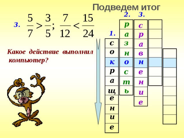 Подведем итог 3. 2. р с 3. 1. а р с з а Какое действие выполнил  компьютер? о н в н о к р е с а т н ь щ и е е н и е 