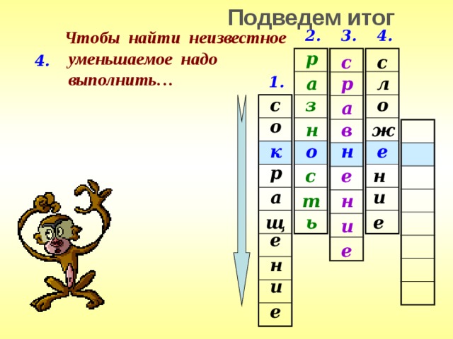 Подведем итог 4. 3. 2. Чтобы найти неизвестное  уменьшаемое надо  выполнить… р с с 4. л р а 1. з с о а о н в ж к н о е р н с е и а т н щ ь е и е е н и е 