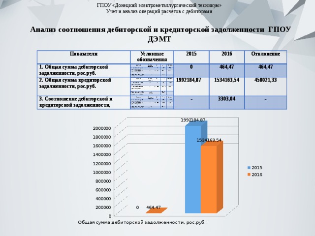 Анализ соотношения