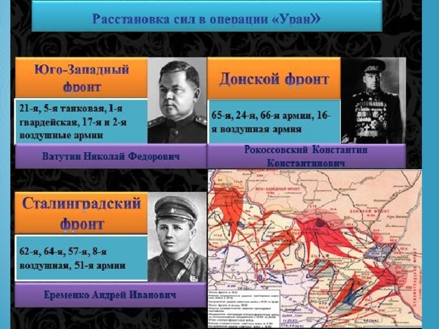 2). Как называлась наступательная операция советских войск под Сталинградом в ноябре 1942г.?     А) «Малый Сатурн»; Б) «Уран»; В) «Марс»; Г) «Кольцо».