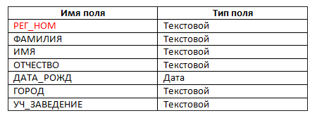 Расширение 12. Таблица по информатике приемной комиссии. Работа 1.7 расширение базы данных приемная комиссия работа.