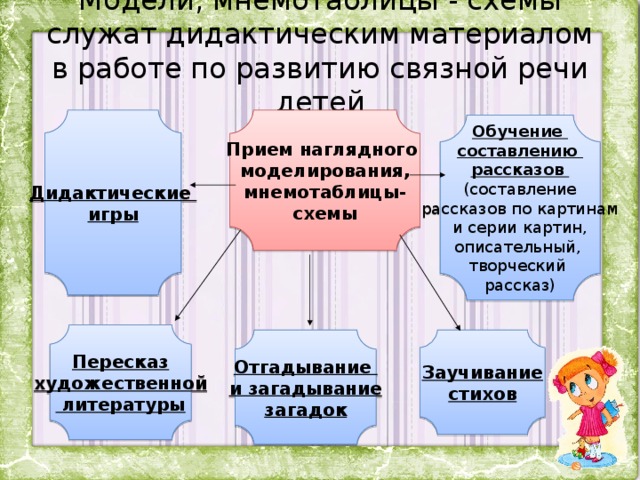 Развитие связной монологической речи