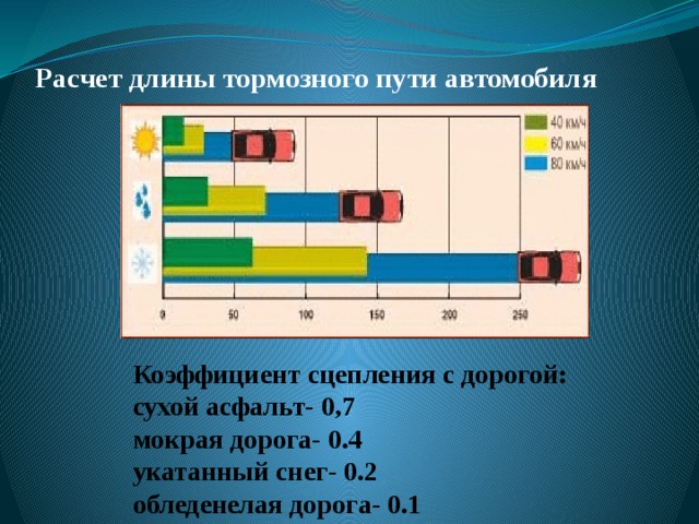 Ускорение тормозной путь