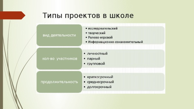 Темы для различных типов проектов