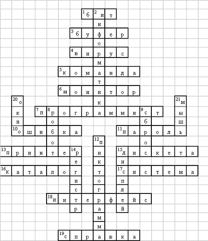 Кроссворд по информатике 5 класс. Кроссворд Информатика 5 класс. Кроссворд по информатике 5. Сканворд по информатике 9 класс. Сканворд по информатике 11 класс.