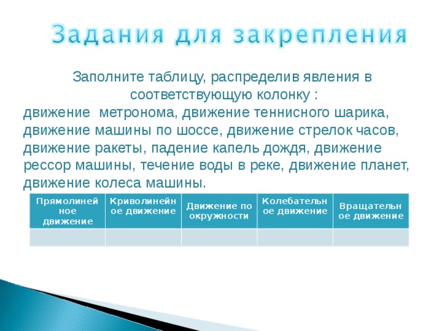 Заполните таблицу, распределив явления в соответствующую колонку : движение метронома, движение теннисного шарика, движение машины по шоссе, движение стрелок часов, движение ракеты, падение капель дождя, движение рессор машины, течение воды в реке, движение планет, движение колеса машины. Прямолинейное движение Криволинейное движение  Движение по окружности Колебательное движение  Вращательное движение 