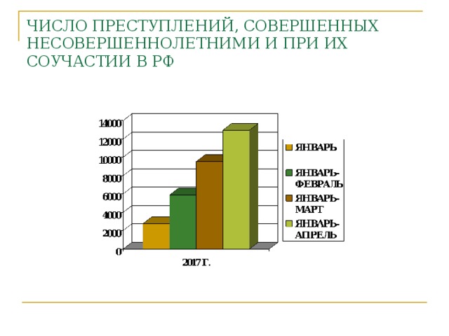 Статистика преступности несовершеннолетних