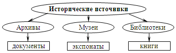 Мир глазами историка презентация 4 класс мир глазами историка