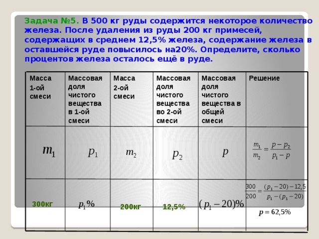 Процентное содержание меди в руде