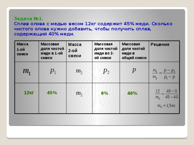 Первый сплав содержит 40 меди