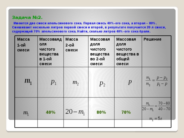 Решение задач на смеси и сплавы с помощью схем и таблиц