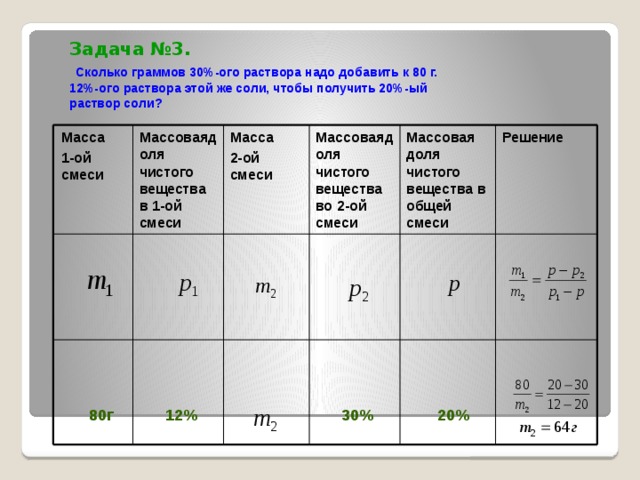 К 27 граммам раствора. Задачи на смеси и сплавы. Решение задач на смеси. Задачи на смеси и сплавы формулы. Как приготовить 20 процентный солевой раствор.