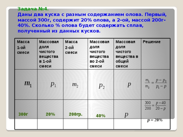 Сплав содержит 20