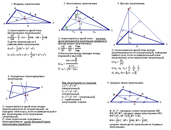 Задачи по математике планиметрия. Треугольники теория для ОГЭ. Шпаргалка по математике треугольники. Формулы ЕГЭ планиметрия треугольники. Вся теория про треугольники для ОГЭ.