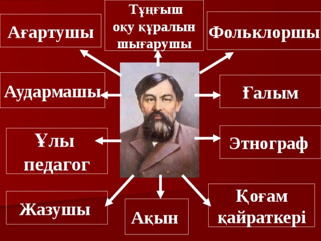 Ыбырай алтынсарин презентация қазақша