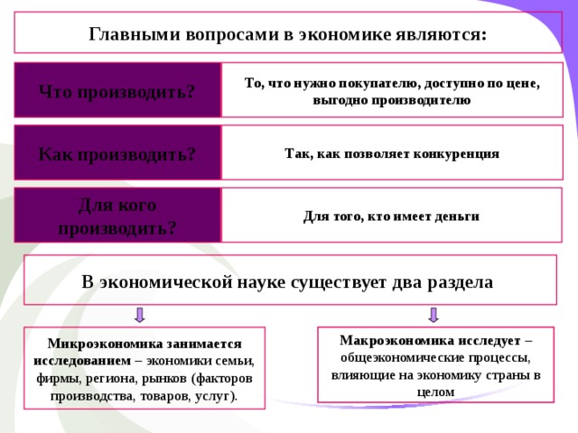 Ответ на вопрос что производить. Главные вопросы экономики что производить. Что как и для кого производить. Что производить для кого производить. Главными вопросами экономики являются.