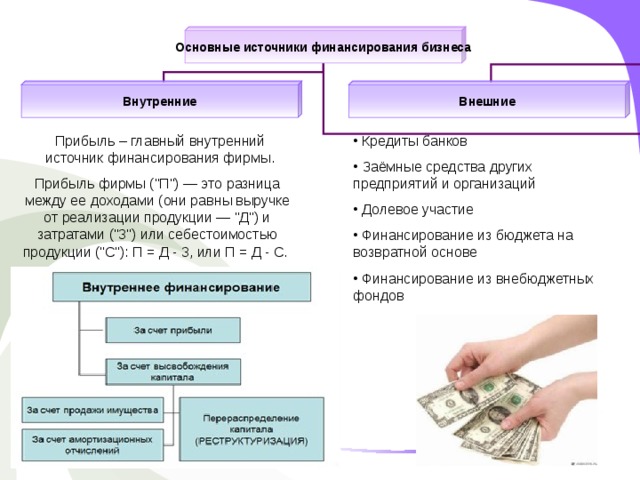 Внешние прибыль. Основные источники финансирования бизнеса внутренние и внешние. Прибыль фирмы внутренний источник финансирования. Основные источники финансирования бизнеса кратко. Внутренние источники финансирования бизнеса.