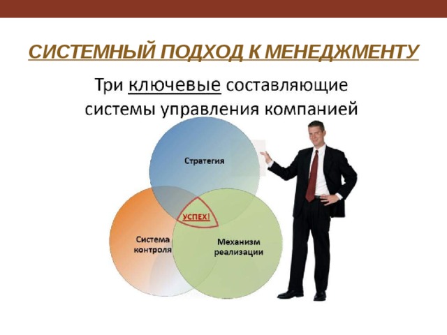 Системный подход это. Системный подход в менеджменте. Структура системного подхода. Системный подход в менеджменте схема. Роль системного подхода.