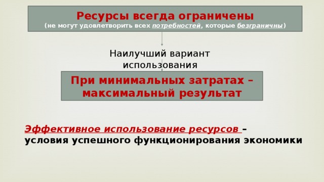 Ресурсы ограничены