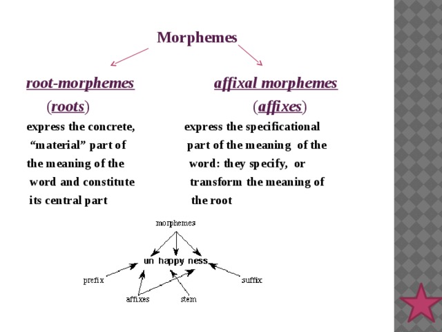 Types of word meaning. Affixational Morphemes. Root Morphemes. Morphemes root affix. Classification of Morphemes.