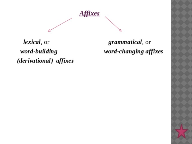 Affixes    lexical , or grammatical , or    word-building word-changing affixes  (derivational) affixes 