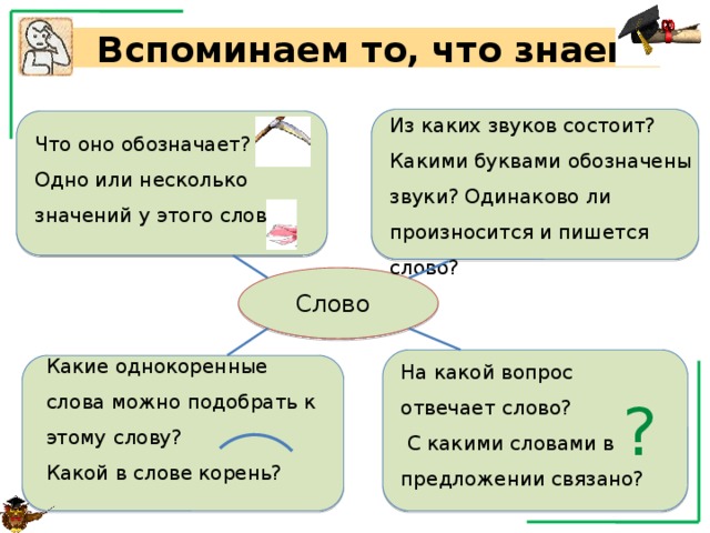 Одинаковы ли слова. Слова состоят из звуков и букв. Из каких звуков состоит и. Слово из каких звуков состоит слово. Из чего состоят буквы и звуки.