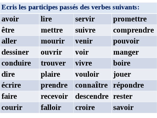 Pass в прошедшем времени. Причастия прошедшего времени во французском языке. Participe passé во французском. Причастия неправильных глаголов французского языка. Неправильные глаголы французского языка aller.