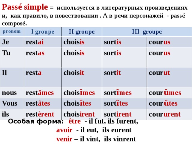 Спряжение 1 группы французский. Passe simple во французском языке. Passe simple во французском языке образование. Простое прошедшее время во французском языке. Французский прошедшее простое.