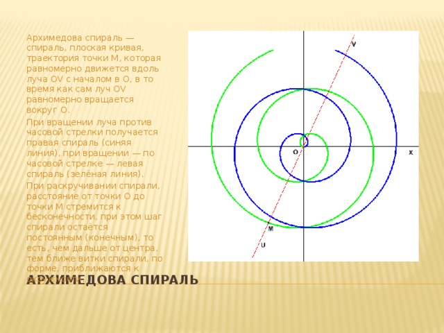 На рисунке изображена симметричная плоская кривая называемая клотоидой