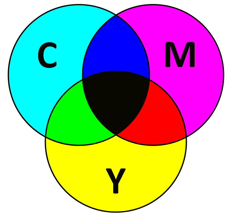 Существующие цветовые модели. Цветовая модель ЦМИК. Цветовая модель Смук. Модель Смук цвета. Субтрактивная цветовая модель CMY, CMYK..