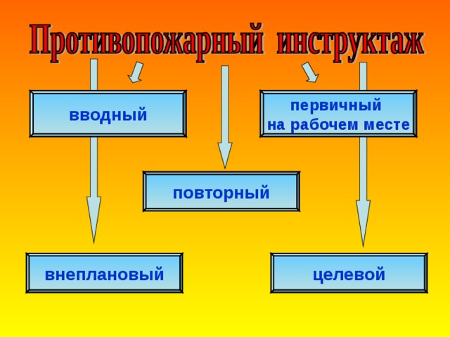 Презентация противопожарная профилактика в оу