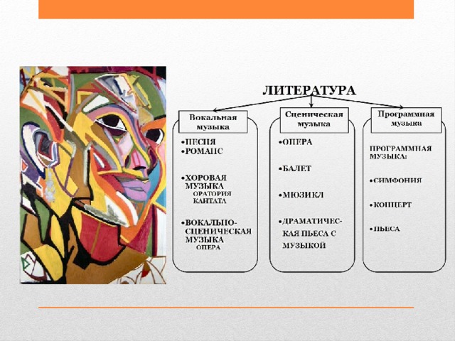 Презентация по обществознанию искусство 8 класс