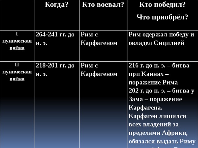 План урока вторая война рима с карфагеном 5 класс